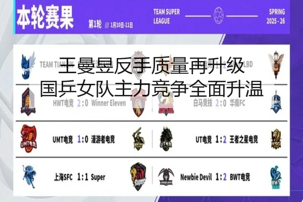 王曼昱反手质量再升级 国乒女队主力竞争全面升温